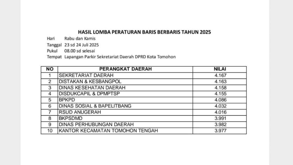 Setda Tomohon Jawara Lomba PBB Antar Perangkat Daerah